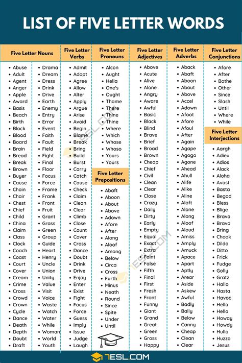 5 letter words containing a i l|5 letter words containing a i l in any order.